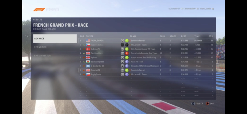 French GP - Race Results  3ee0d810
