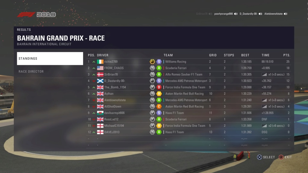 Bahrain GP - Race Results 518e9710