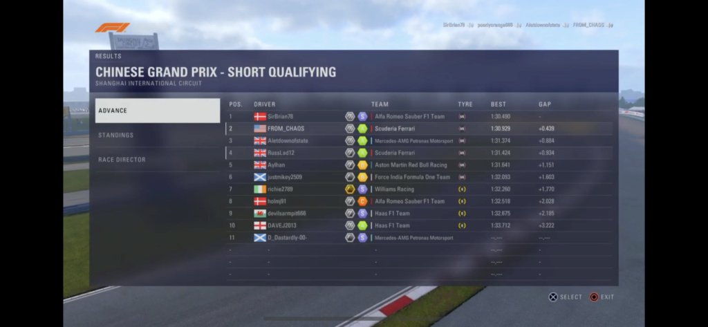 Chinese GP - Race Results  79596210