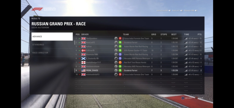 Russian GP - Race Results  7c141110