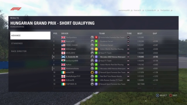 Hungarian GP - Race Results 88638710
