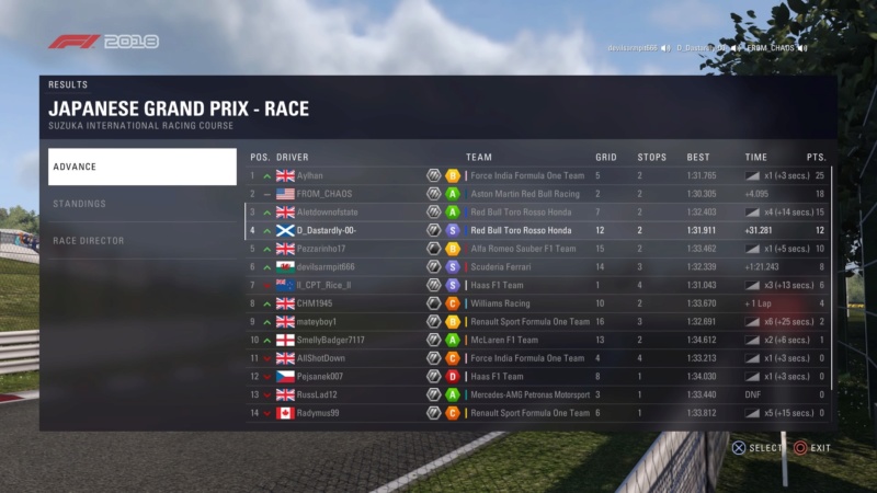 Japanese GP - Race Results 8dcf5210