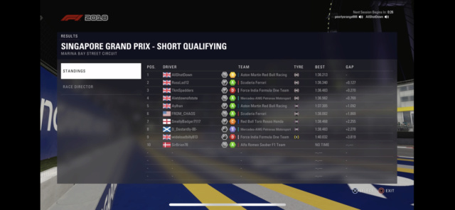 Singapore GP - Race Results B53a4110