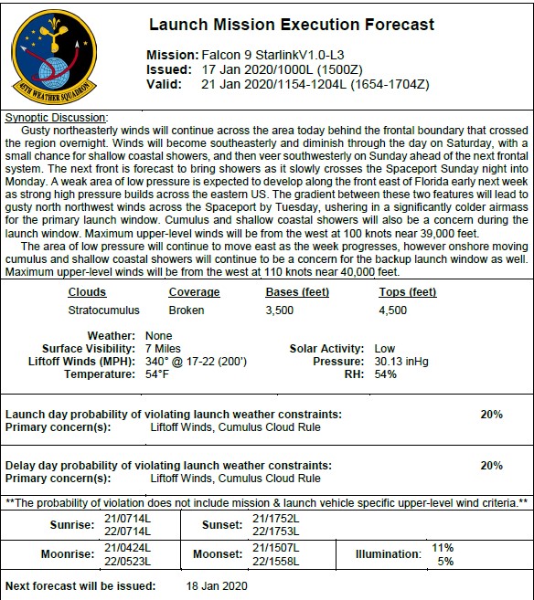 Falcon 9 (Starlink v1.0 L3) - CCAFS - 29.1.2020 Annota13