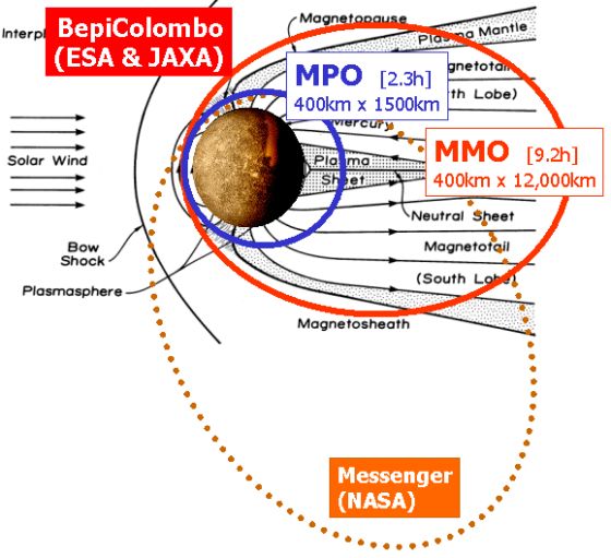 BepiColombo - Voyage vers Mercure - Page 4 Bepico10