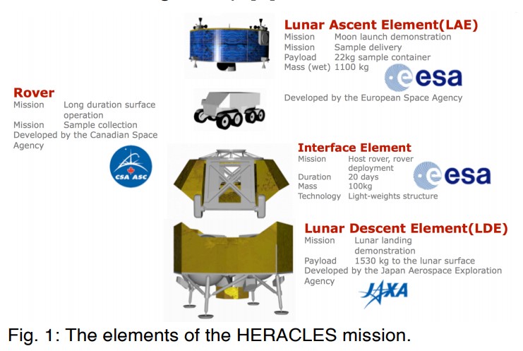 Heracles (ESA) - Mission (abandonnée) de retour d'échantillons lunaires Heracl10
