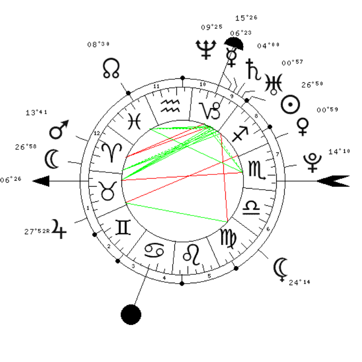 L'infidélité dans le thème natal Tzolzo19