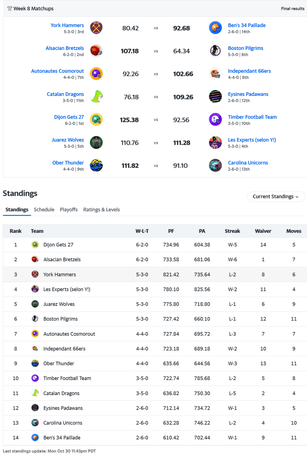 La PAC14 deuxième division: SAISON 3 Scree133