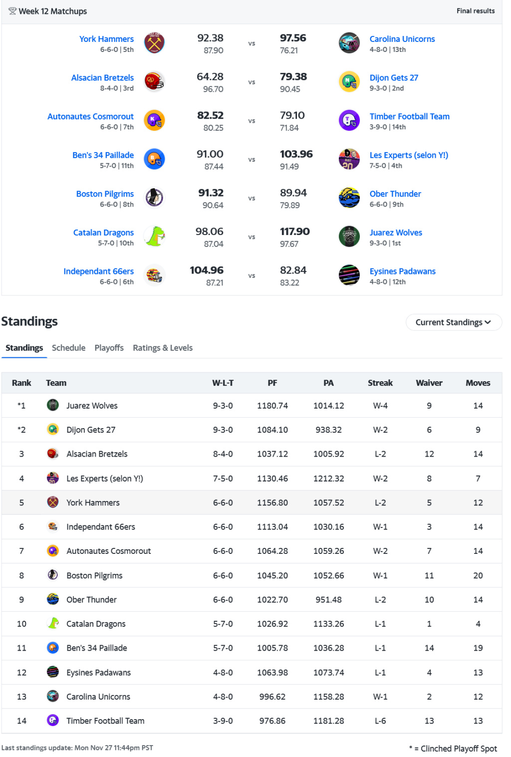 La PAC14 deuxième division: SAISON 3 Scree147