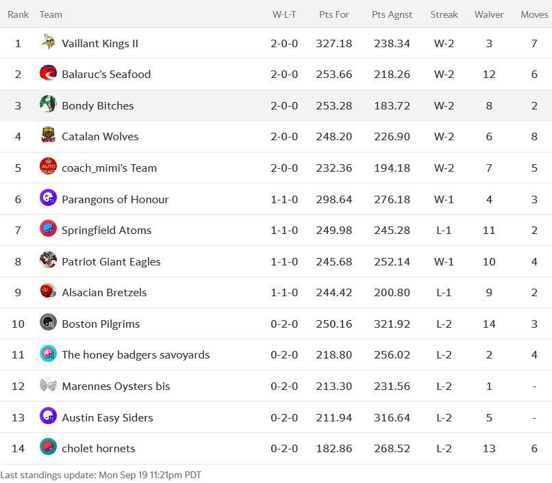 Auction League 2022 Screen24