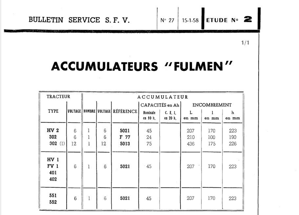 Accumulateurs "Fulmen" (Batterie ) Accu-f11