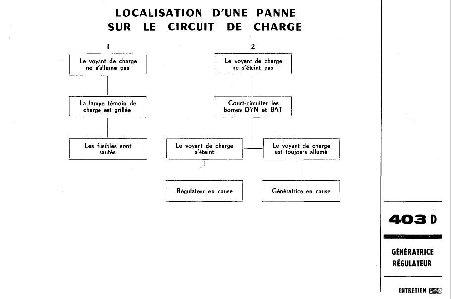 Génératrice (Dynamo) , régulateur , Dynr-310