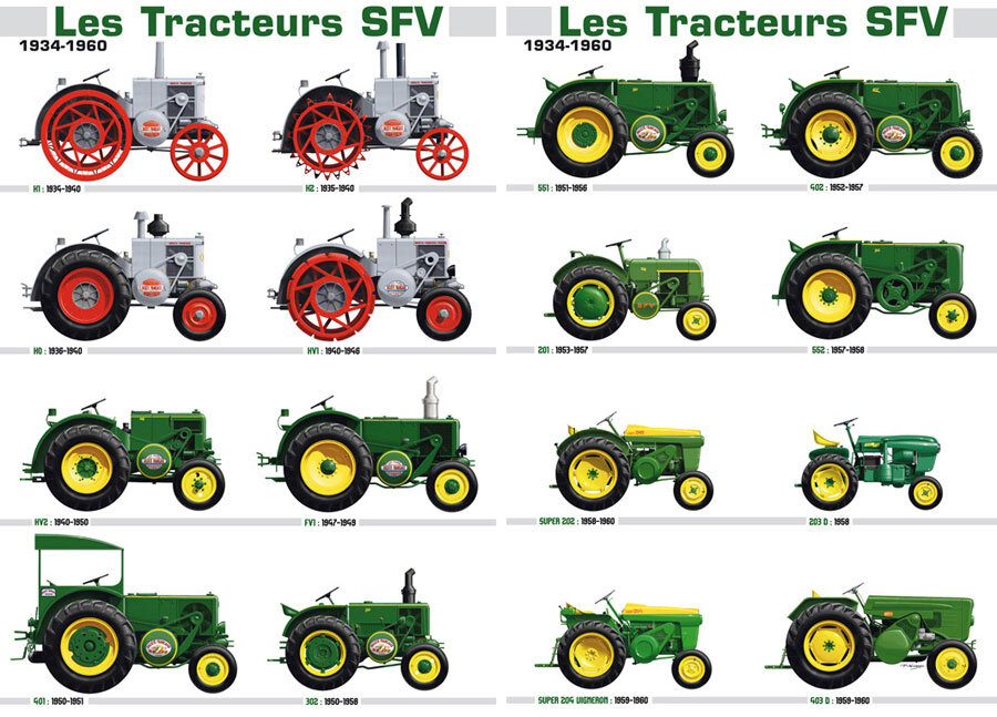 DOSSIER : chiffres de production de tracteurs par année et par modèles Sfv_pr11