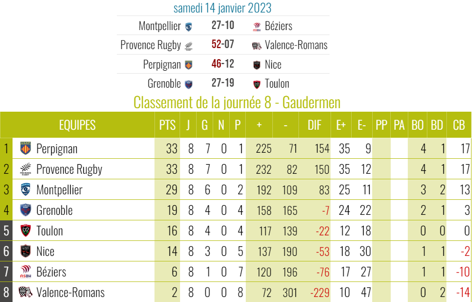 Saison 2022/2023 catégorie "GAUDERMEN" 12347