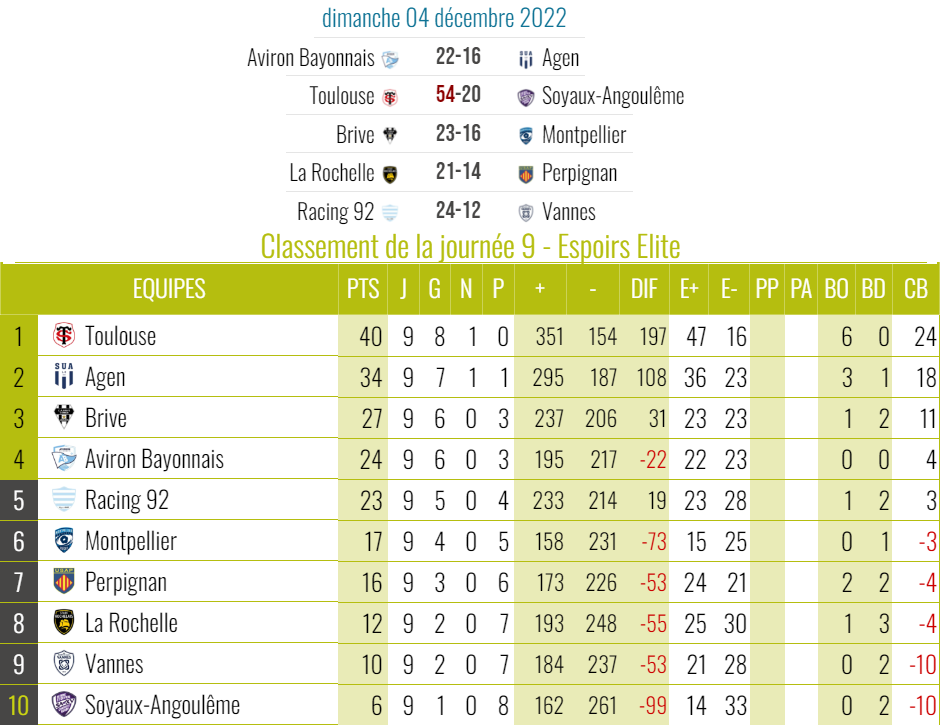 Saison 2022/2023 catégorie "ESPOIRS" 12348