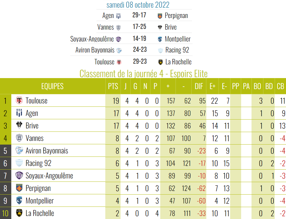 Saison 2022/2023 catégorie "ESPOIRS" 32111