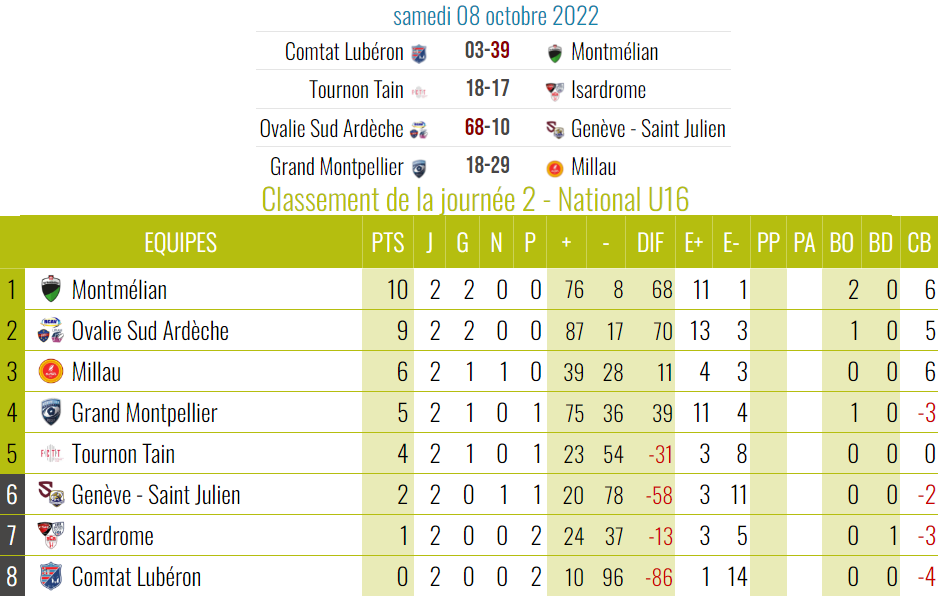 Saison 2022/2023 : catégorie "National U16" 85212