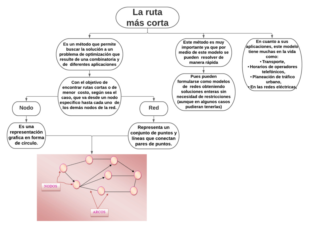 Ruta más corta Diagra11