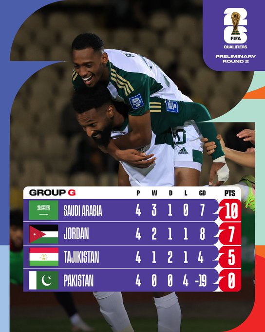 الأخضر السعودي في الصدارة والنشامى في المركز الثاني في المجموعة السابعة من #التصفيات_الآسيوية ✨ Gjwywq10