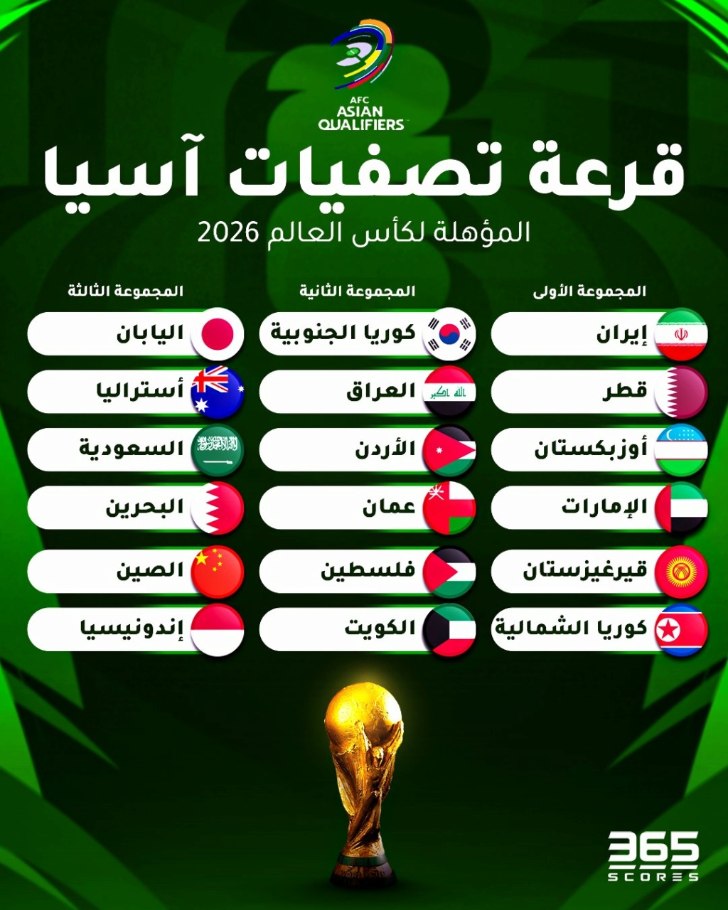 عاجل رسمي نتائج قرعة الدور النهائي لتصفيات آسيا لكأس العالم 2026 وكأس آسيا 2027 العام Gree_e13