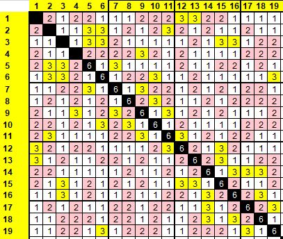 9ème Grand Tournoi de Westeros - Inscriptions et suivi du tournoi - Page 25 Captur22