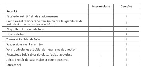 visite 30000 km un peu cher? Entret12
