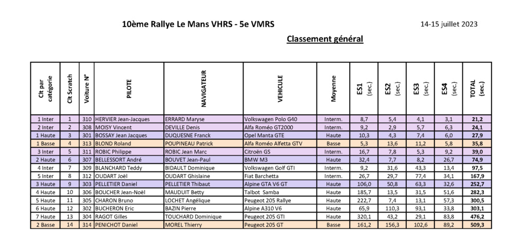 [72] [14-15/07/2023] Rallye Le Mans Classe10