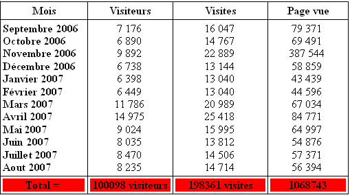 Forum Race.Boxer (1561 membres) - Page 2 Statan10