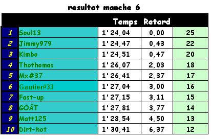 Manche#6 Sans_t11