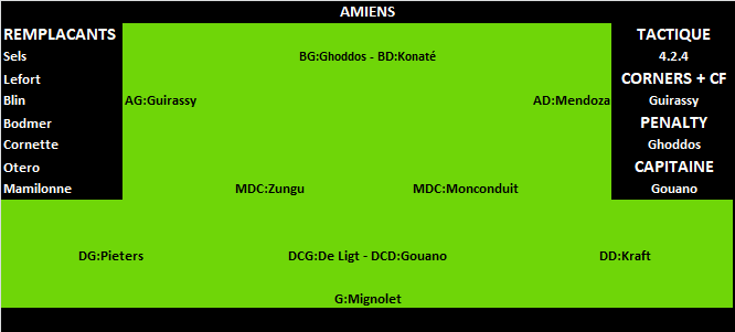 Liste des matchs amicaux n 1 Amiens11