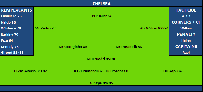 The Compo Chelse18