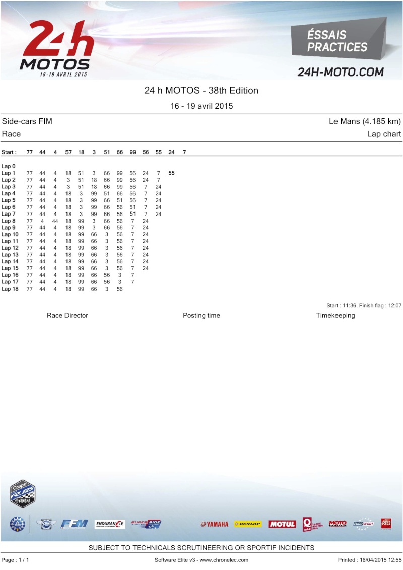 Superside Le Mans - Résultats des essais, puis de la course Lap_ch10