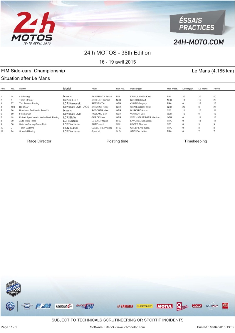 Classement Superside après 2 épreuves Sans_t12