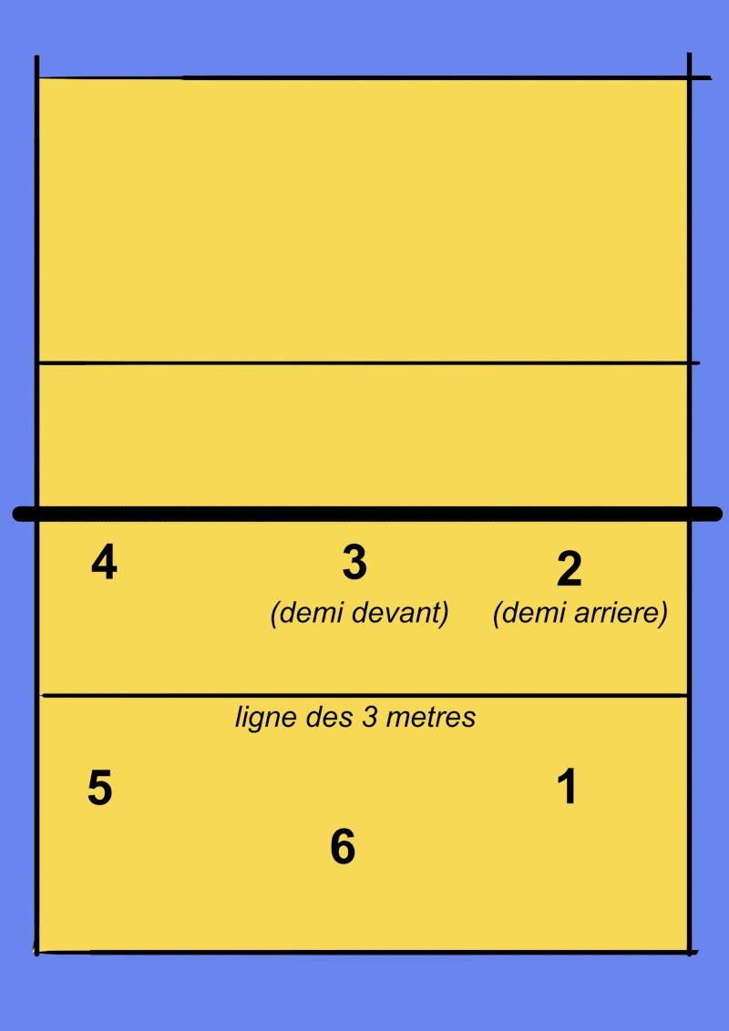 Signes du passeur pour annoncer les attaques Terrai10