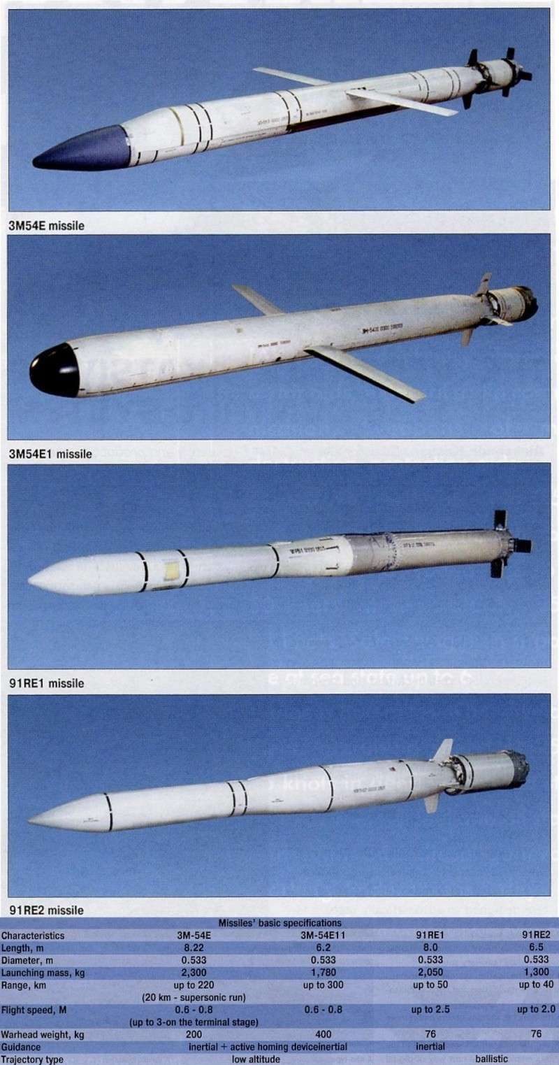 اقوى 5 صواريخ مضاده للسفن في العالم  Clubc710
