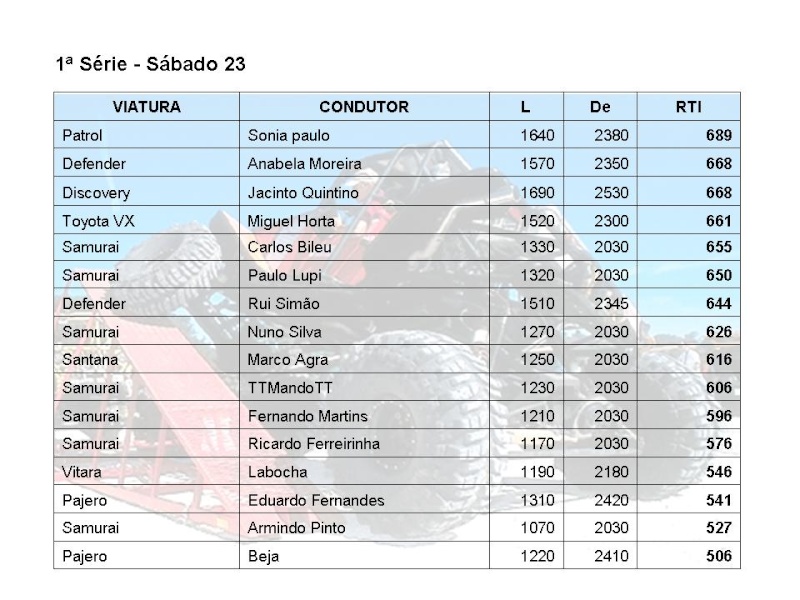 RTI - Ramp travel index Tabrti11