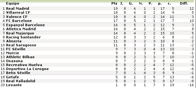 Liga Classe11