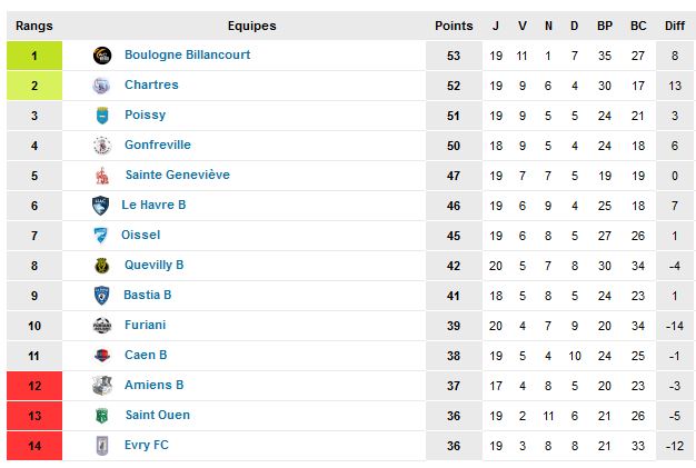 POISSY - SAINT-OUEN L'AUMONE  19ème journée Jinter11