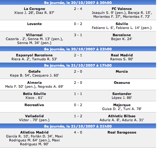 Rsultats et Classements de Liga Image_12