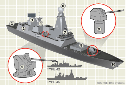 Type 45 Class destroyer _4127810