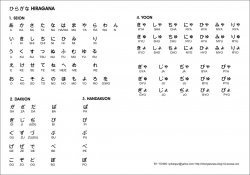 Mengenal Huruf dalam Bahasa Jepang  Bag.2 Nihon310