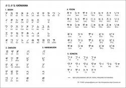 Mengenal Huruf dalam Bahasa Jepang  Bag.3 Nihon510