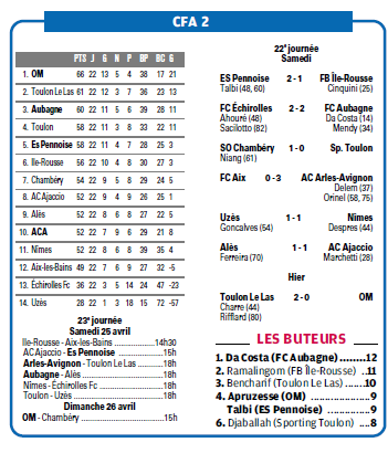 CALENDRIER et RESULTATS // CFA2 GROUPE D SUD EST  - Page 34 516