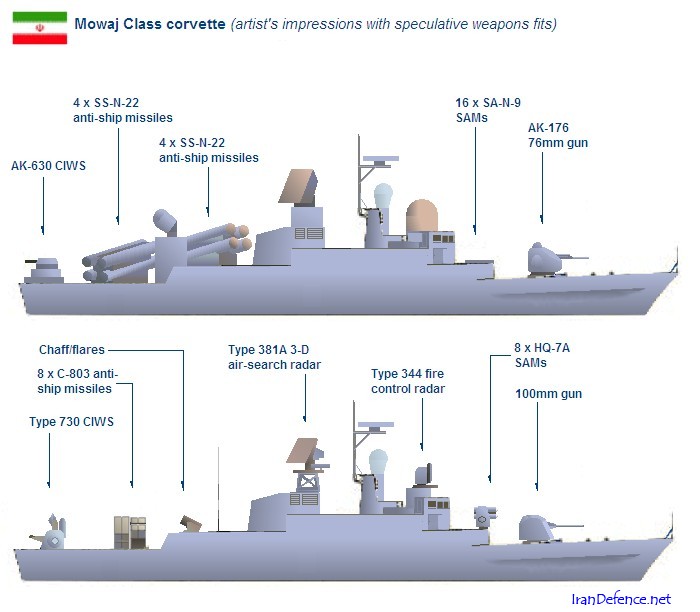 إيران - انتاج المدمرة البحرية (موج 2) 74639610