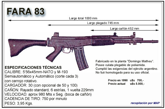 FARA 83 (El Fusil que no fue) Fara_410