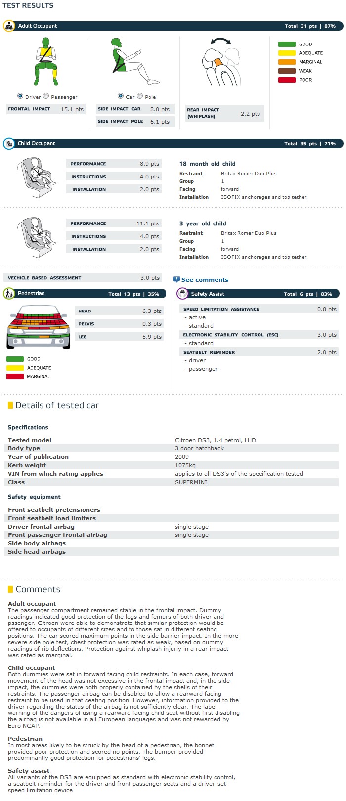 [Sujet officiel] Citroën DS3 [A55] - Page 15 Test_c10