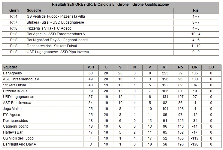 Tabellini e classifiche stagione 2014-2015 - Pagina 2 Risult12