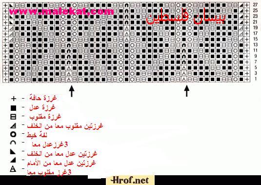 طريقة قراءة بترونات التريكو 110