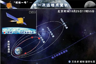 Chang'e 1, mission chinoise autour de la Lune - Page 2 Xin_3310