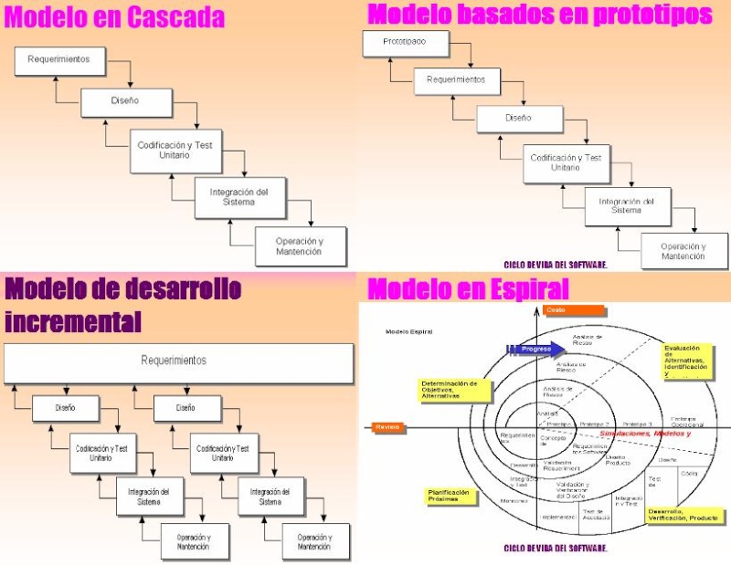 TEMA 1 - ETAPAS DEL CICLO DE DESARROLLO DEL SOFTWARE Prog10